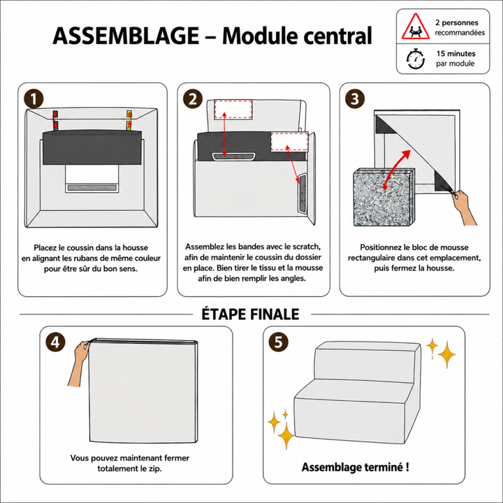 Schéma d’assemblage du module central déhoussable, étapes et consignes.