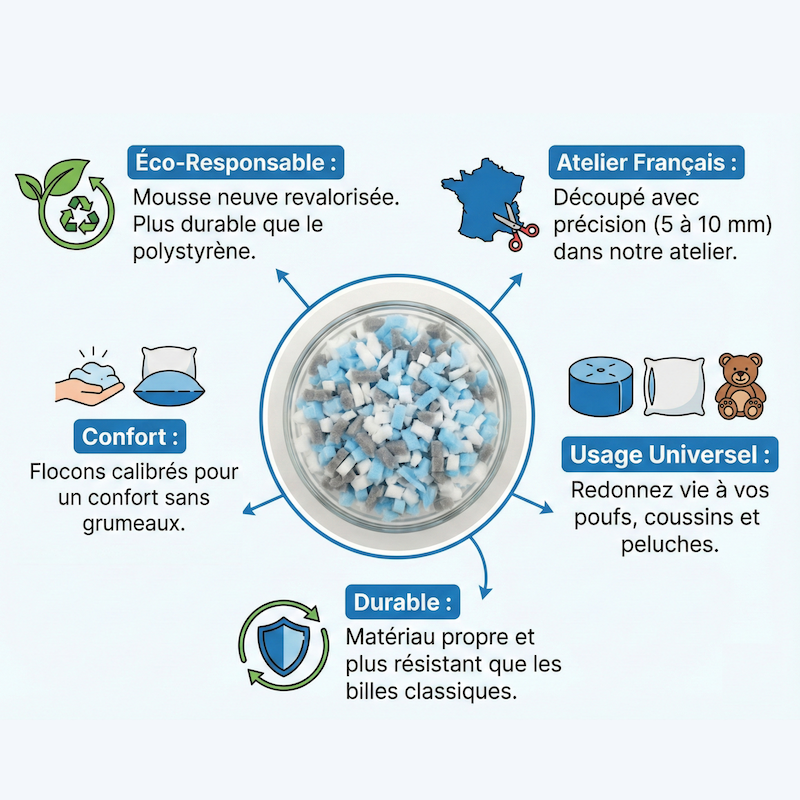 Mousse De Rembourrage Déchiquetée - Sachet 1000 L